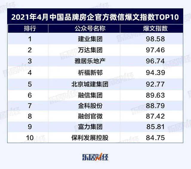 房企排名2021_2021全球药企排名10