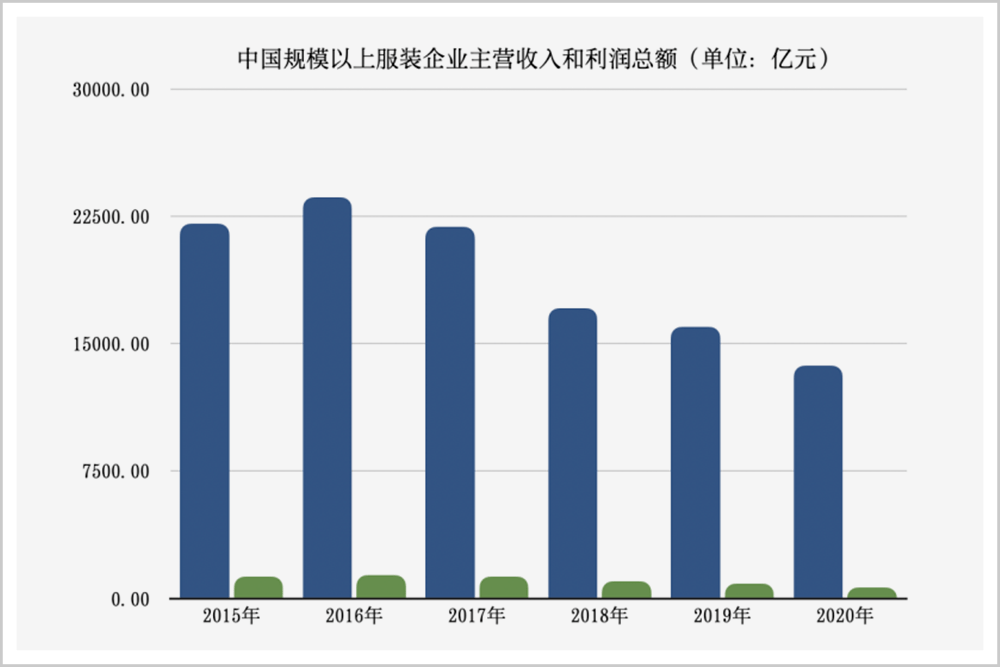 服装行业gdp(2)