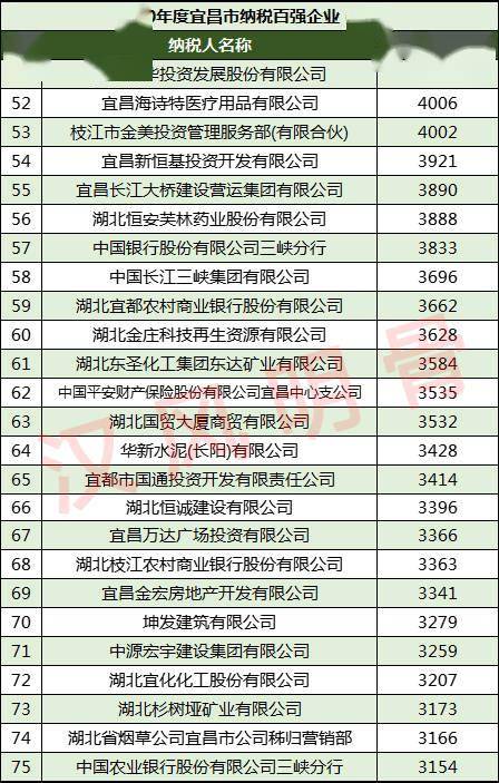 葛洲坝排名_葛洲坝水利枢纽(2)