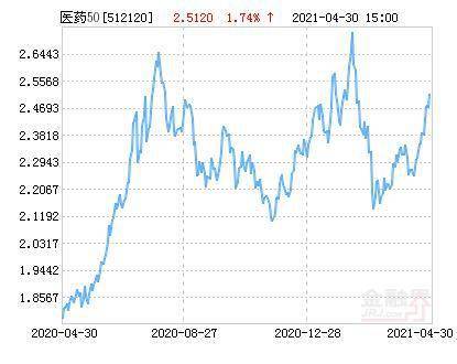 中证医药etf有几个 7dd6743fca214a03baf3dd3e51053c2e.jpeg