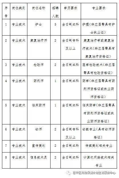 聊城人口2021_2021年聊城市第三人民医院 水城优才 优秀青年人才引进140人