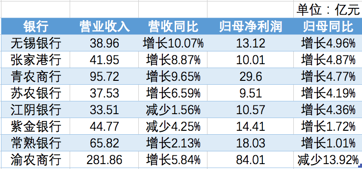 农商银行gdp_北京农商银行国内保理业务办理流程(2)