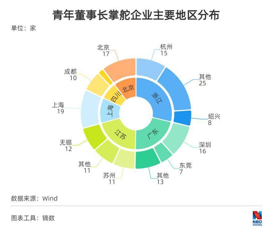 代姓的人口_河北资讯 新浪地方站(3)