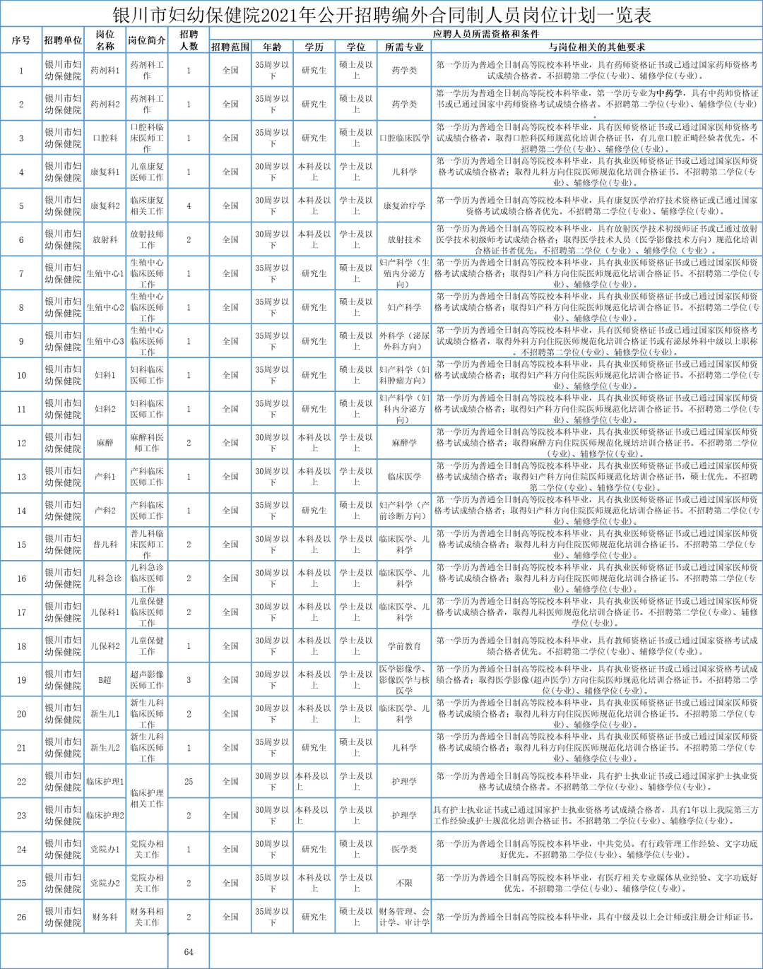 银川人口有多少2021_银川一人被抓,2人主动到案(3)