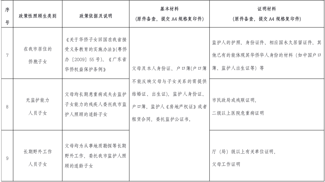 珠海金湾区2021gdp多少_未来可期 2021金湾第一季度GDP公布,新的机会来了