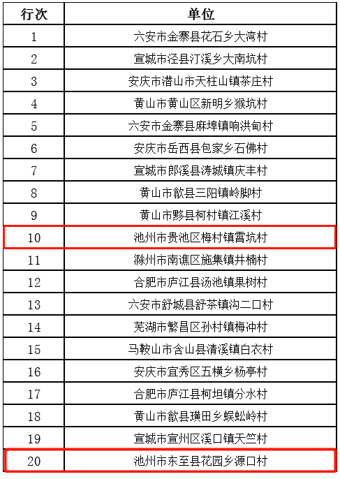 2021年公布安徽各市gdp_安徽七普各市人口多少(2)