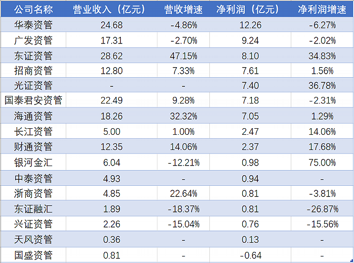 商丘各区人口排名2020_商丘各区地图(2)