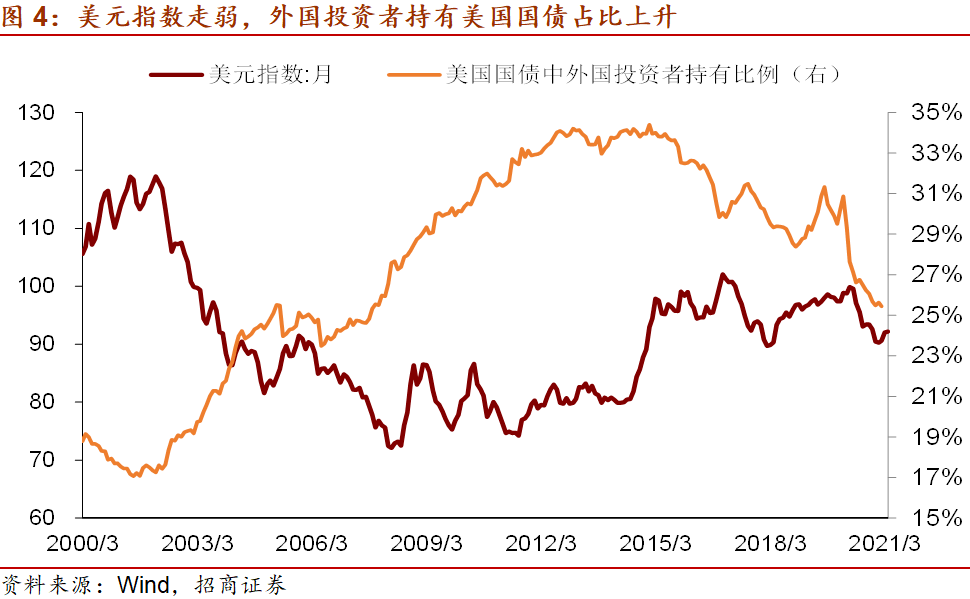 招商宏观gdp_招商宏观 变局 困局与破局 2019年宏观经济展望(3)