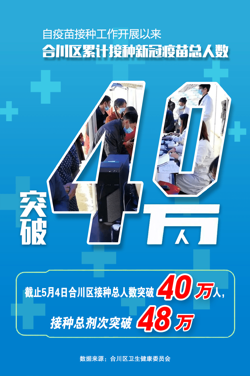 合川区新冠病毒疫苗接种总人数突破40万!_池泽凤