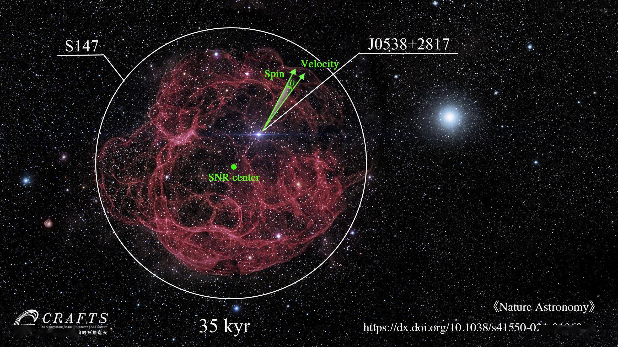 中国天眼开启脉冲星深度研究自然天文fast首次探测到脉冲星三维速度和