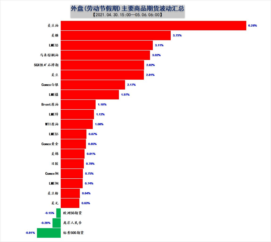 假期外盘商品“热气逼人”！新交所铁矿石跳涨_搜狐网