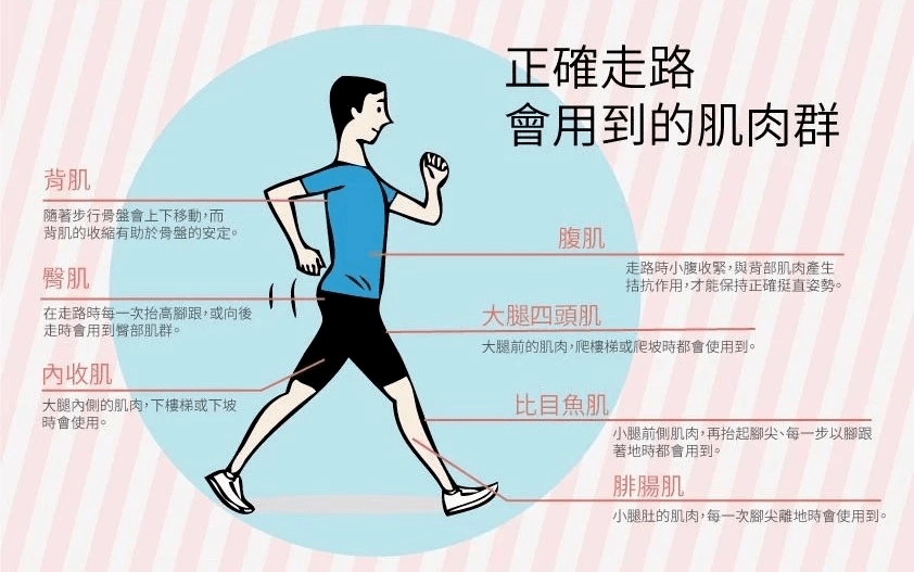 走路也有小技巧