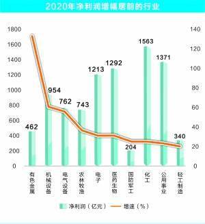 人均股额_中国人均寿命变化图(2)