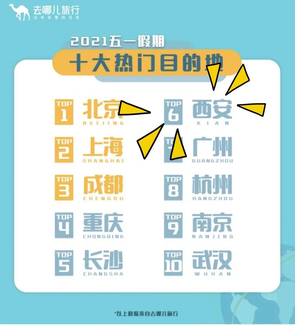 旅游人均消费_2021年历年人均消费