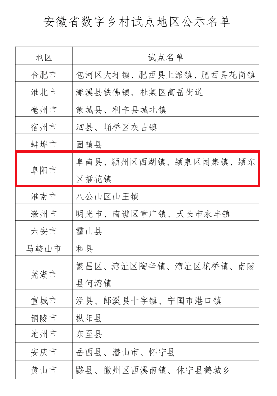 2019年阜阳经济总量证书在第几_阜阳工业经济学校图片