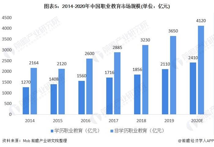 《中国中等职业教育行业发展模式与投资前景分析报告》,同时前瞻产业