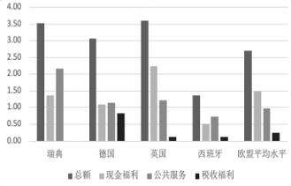 福利开支gdp(2)