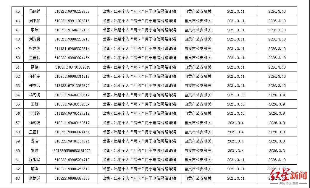 人口信息卡_11月份,北京这些新规开始执行,一定要看,与您息息相关 有效期(3)