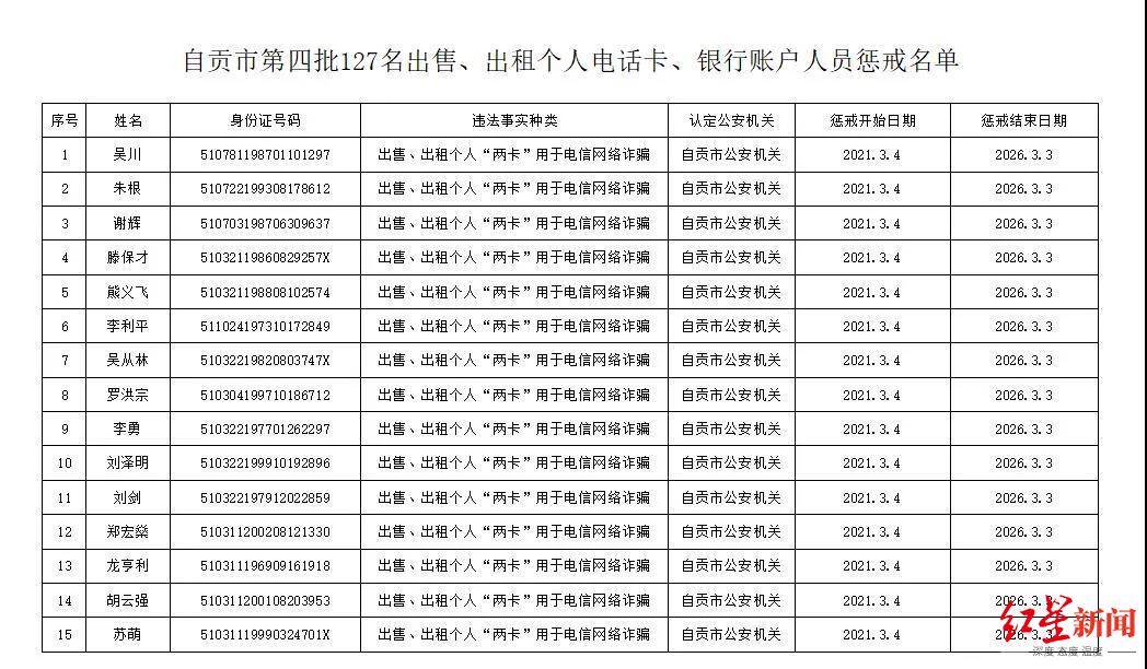 人口信息卡_11月份,北京这些新规开始执行,一定要看,与您息息相关 有效期(3)