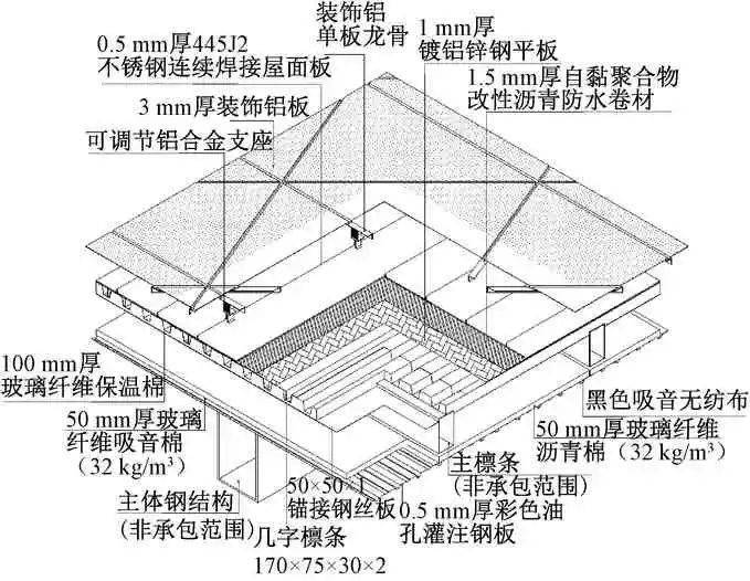 金属屋面系统从里到外由镀锌矩形钢管主次檩条系统,镀铝锌压型钢板