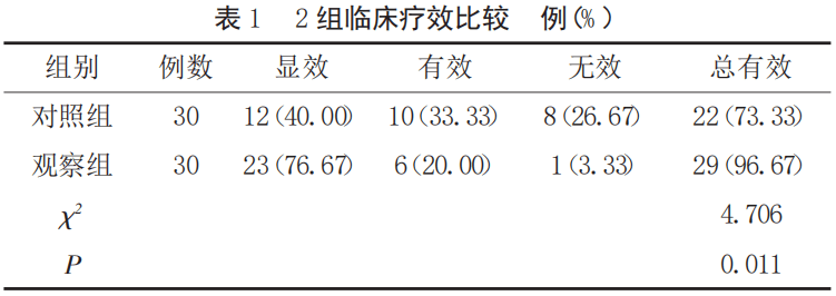 正清學術電針聯合正清風痛寧穴位注射治療膝關節骨性關節炎的臨床研究