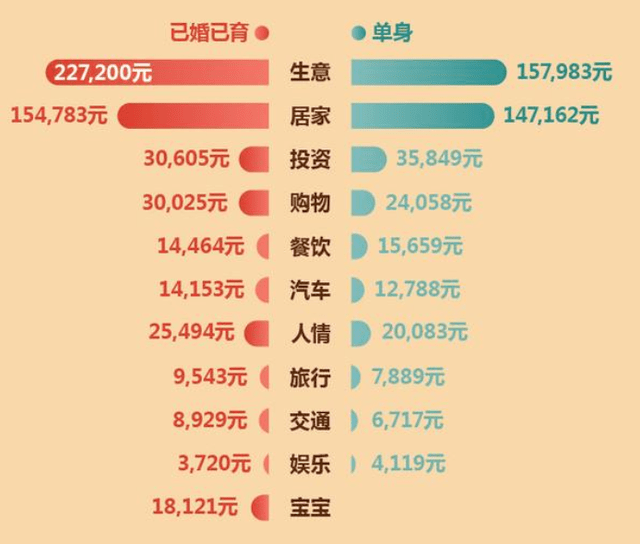 上海 存款 人均_银行存款日记账(2)