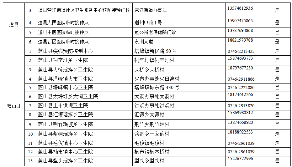 永州市人口有多少_永州市各区县 祁阳县人口最多GDP第一,江华县面积最大 Dis