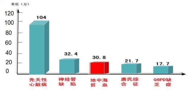 世界地贫日 下一代的健康由我们来守护 生殖