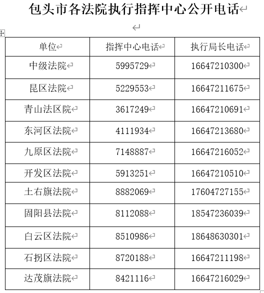 包头市中级人民法院公告_裁定
