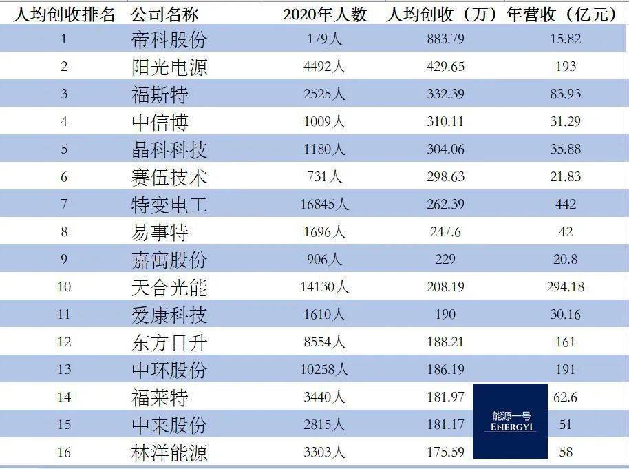 人均能源资源_贵州能源资源图片