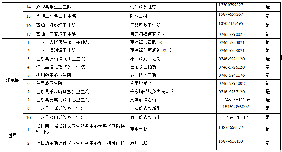 永州市人口有多少_永州市各区县 祁阳县人口最多GDP第一,江华县面积最大 Dis