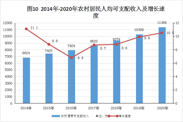 2020农民人均纯收入_农民卡通图片(2)