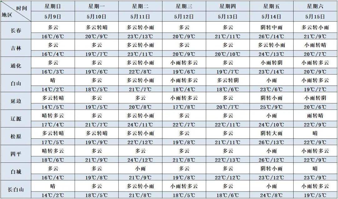 一汽一年给吉林省创造多少gdp_首位度全国第1,贡献全省50 GDP 长春到底是个什么样的存在