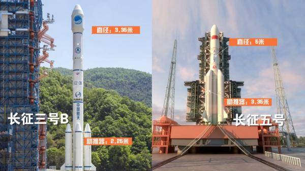 系列|空间站“专属列车”，胖五的兄弟来了