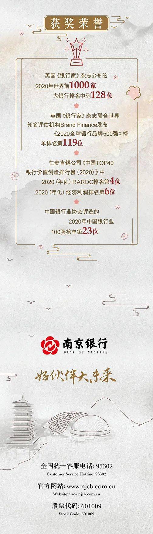 南京银行2020年度报告暨2021年一季度报概览