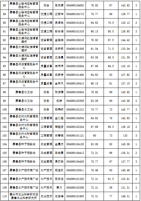 嘉善人口2021_2021嘉善碧桂园枫景澜庭到底好不好 评价怎么样 听听本地人怎么看(2)