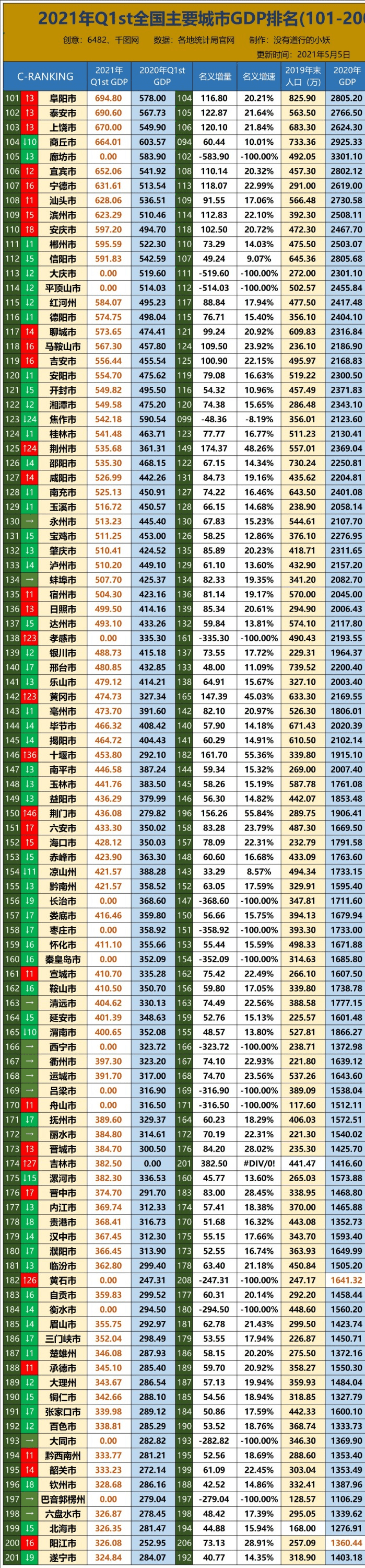 gdp排名2021_万宁2021年一季度GDP63.46亿元规模以上工业增加值增长幅度排名全...