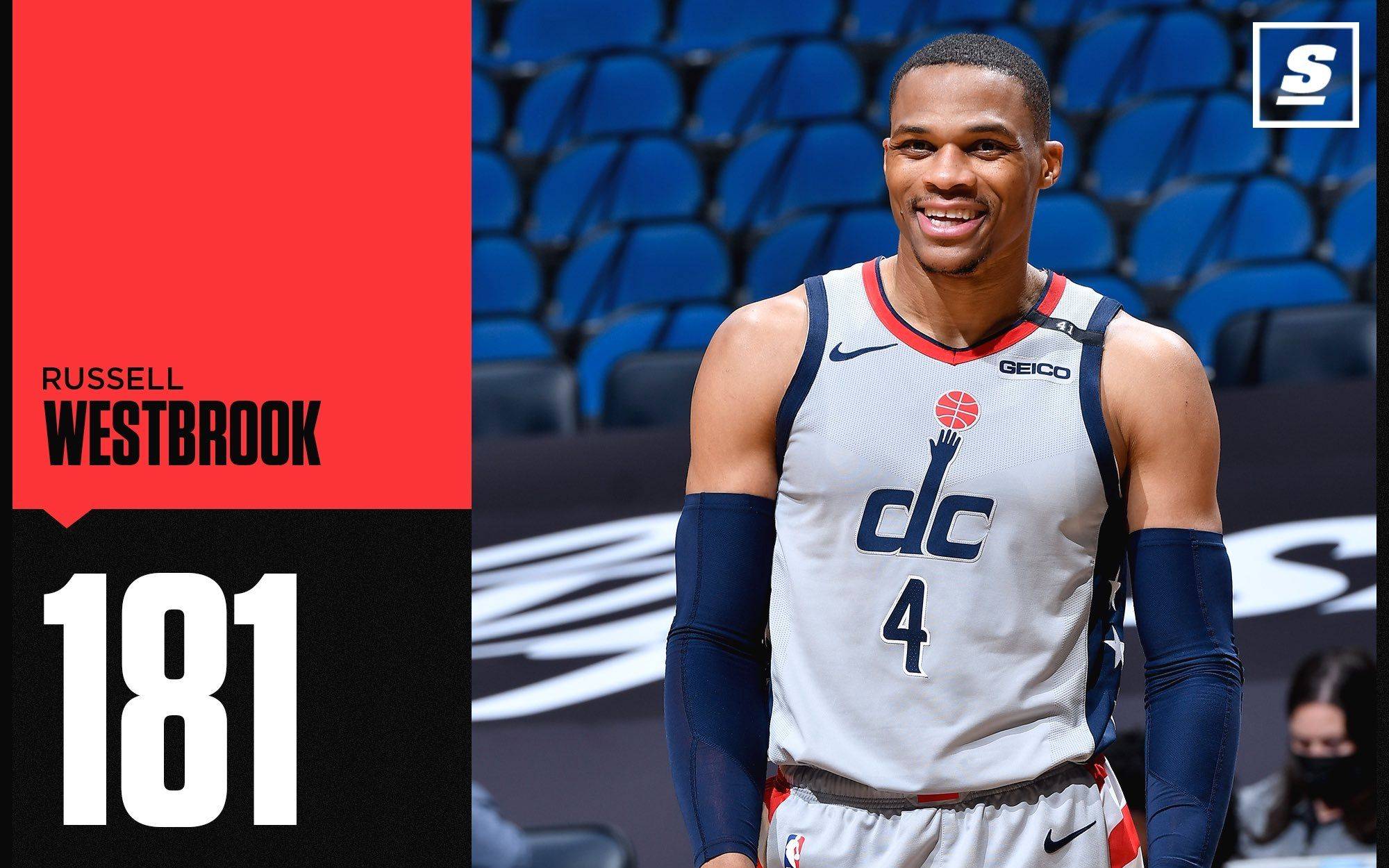 威少第181次三双,追平罗伯特森成历史三双王