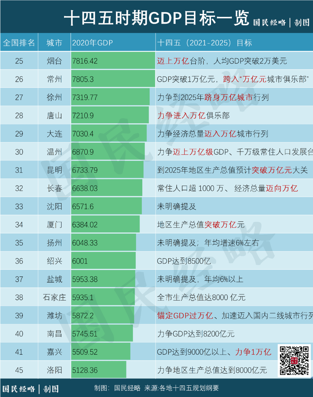 近五年的gdp_上半年GDP新高,山西全年有望突破2万亿!近五年北方山西进步最大