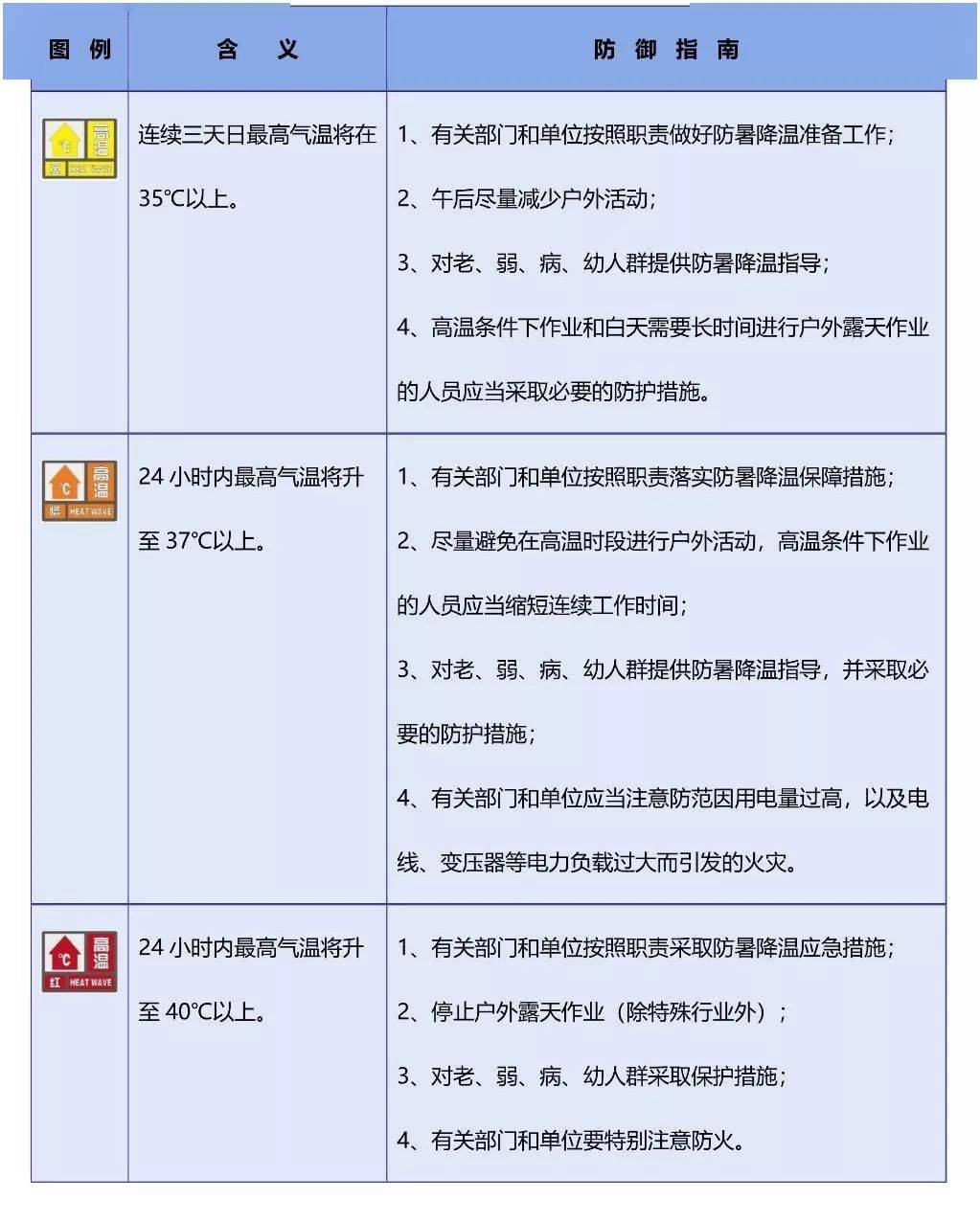 霜凍預警信號11冰雹預警信號12暴雪預警信號13道路結冰預警信號14森林