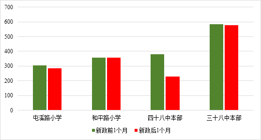 为什么双流区没有街道gdp数据_权威发布 四川21市州一季度GDP数据出炉 达州排在...(2)