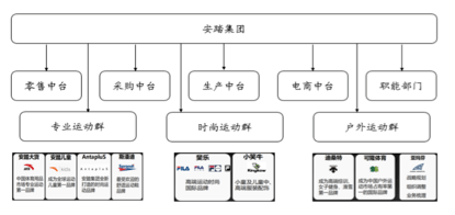 3700亿超过了阿迪达斯安踏4次豪赌的底层方法论
