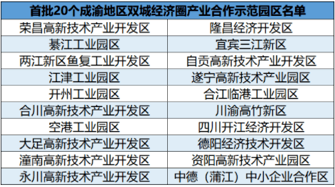 2021成渝经济区gdp_成渝经济区规划打造5条 国家级 旅游带(3)