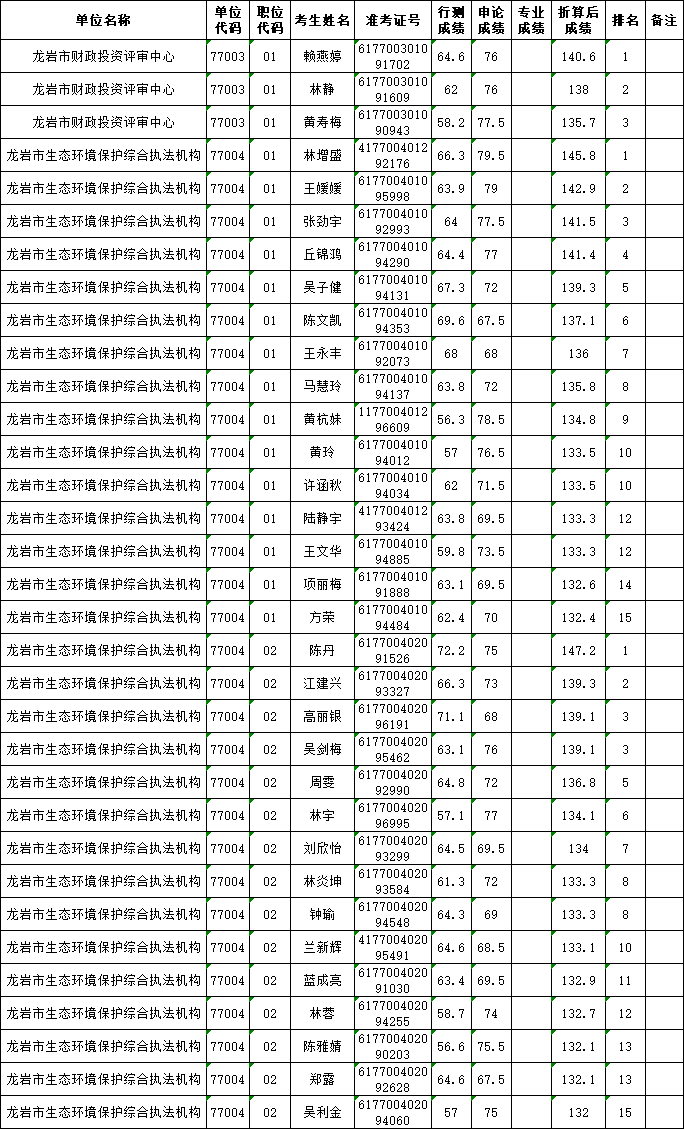 上杭人口有多少_从8月7日起差旅费标准有调整,上杭人你知道有什么新变化(2)