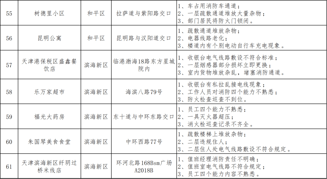 火灾隐患整改情况报告 f0f48c8457dc4553af8a8ea1f359feda.png