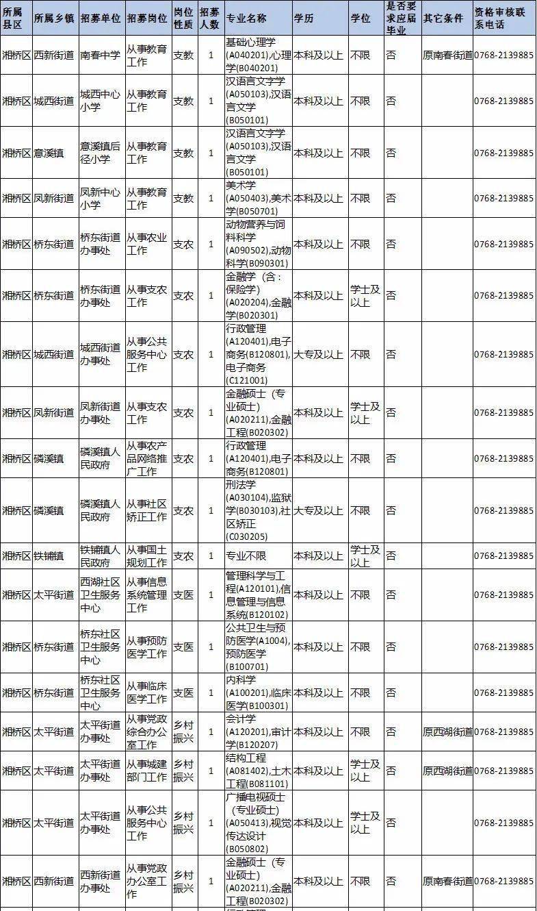 潮州市人口有多少2021_2021潮州国考报名人数统计 第二天潮州70人过审