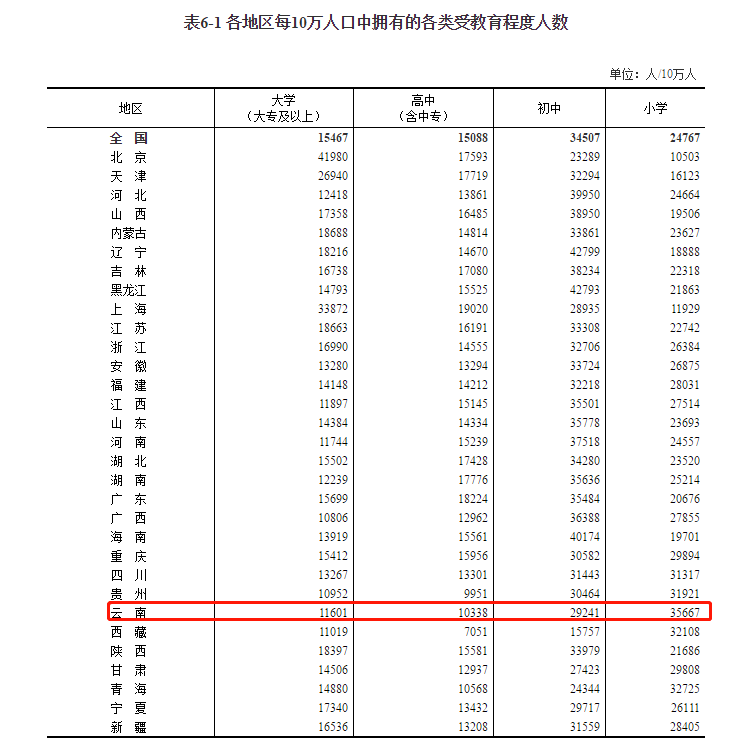 郑姓人口的数量_铜梁,常住人口数685729人,女比男多...