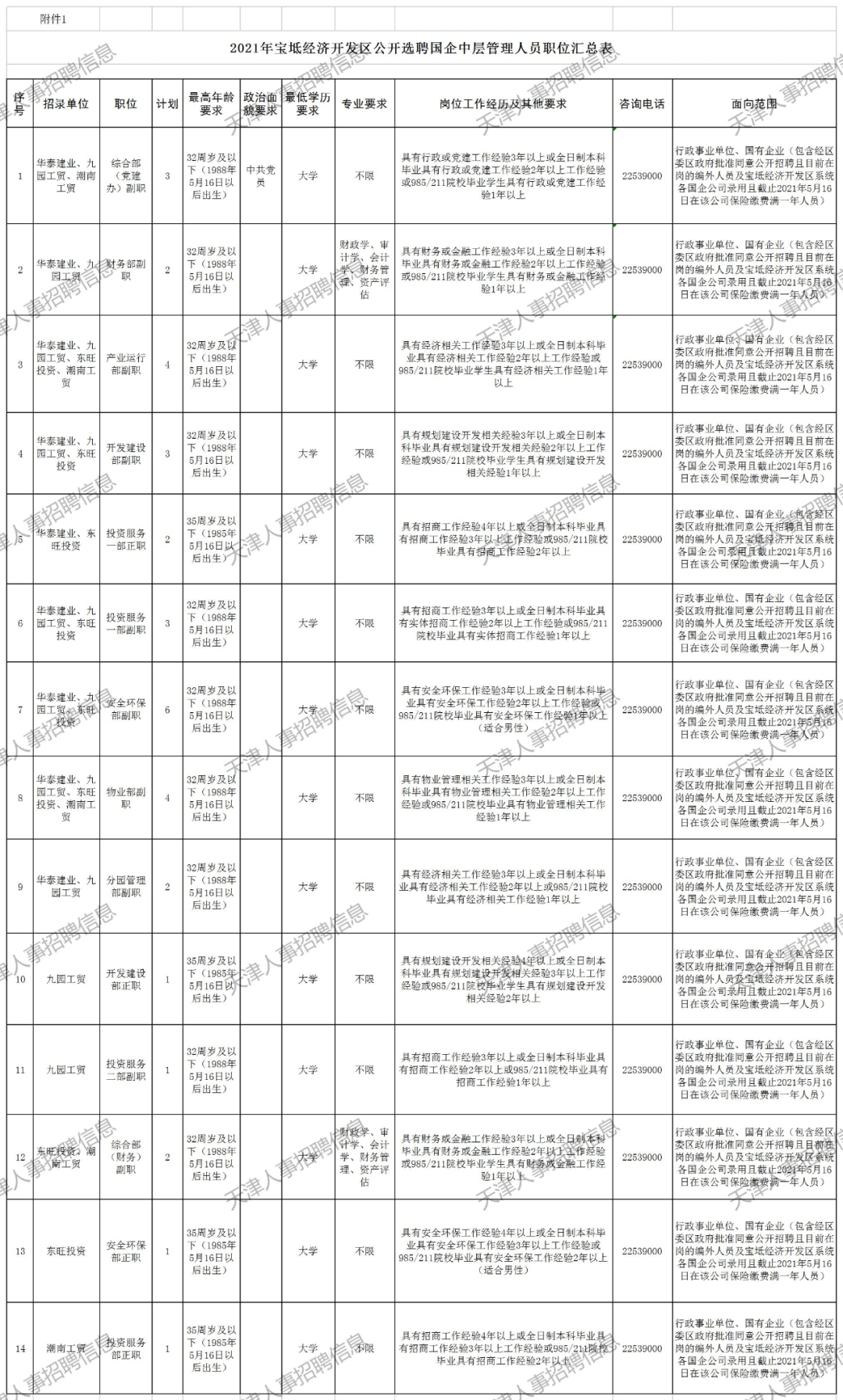 宝坻区人口数2021_宝坻人速看!2021宝坻区中小学招生政策发布!(附电话)