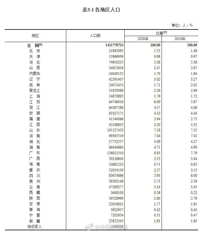 关于人口超过1亿的欧洲_人口普查