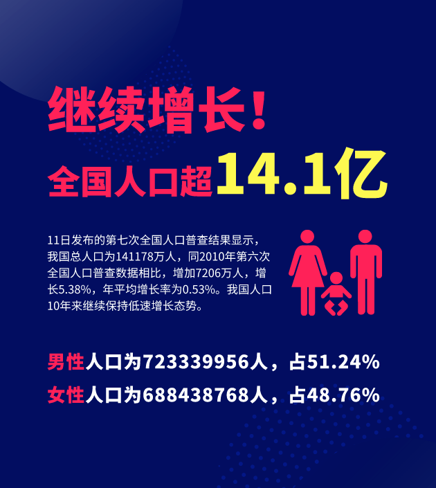 广东有多少人口_东莞常住人口达1047万人,成为广东第三个人口超千万的城市